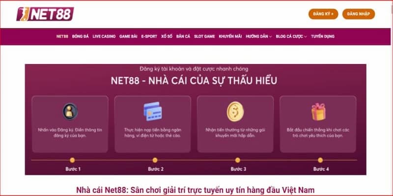 Quy trình tuyển dụng tại Tuyển dụng Net88